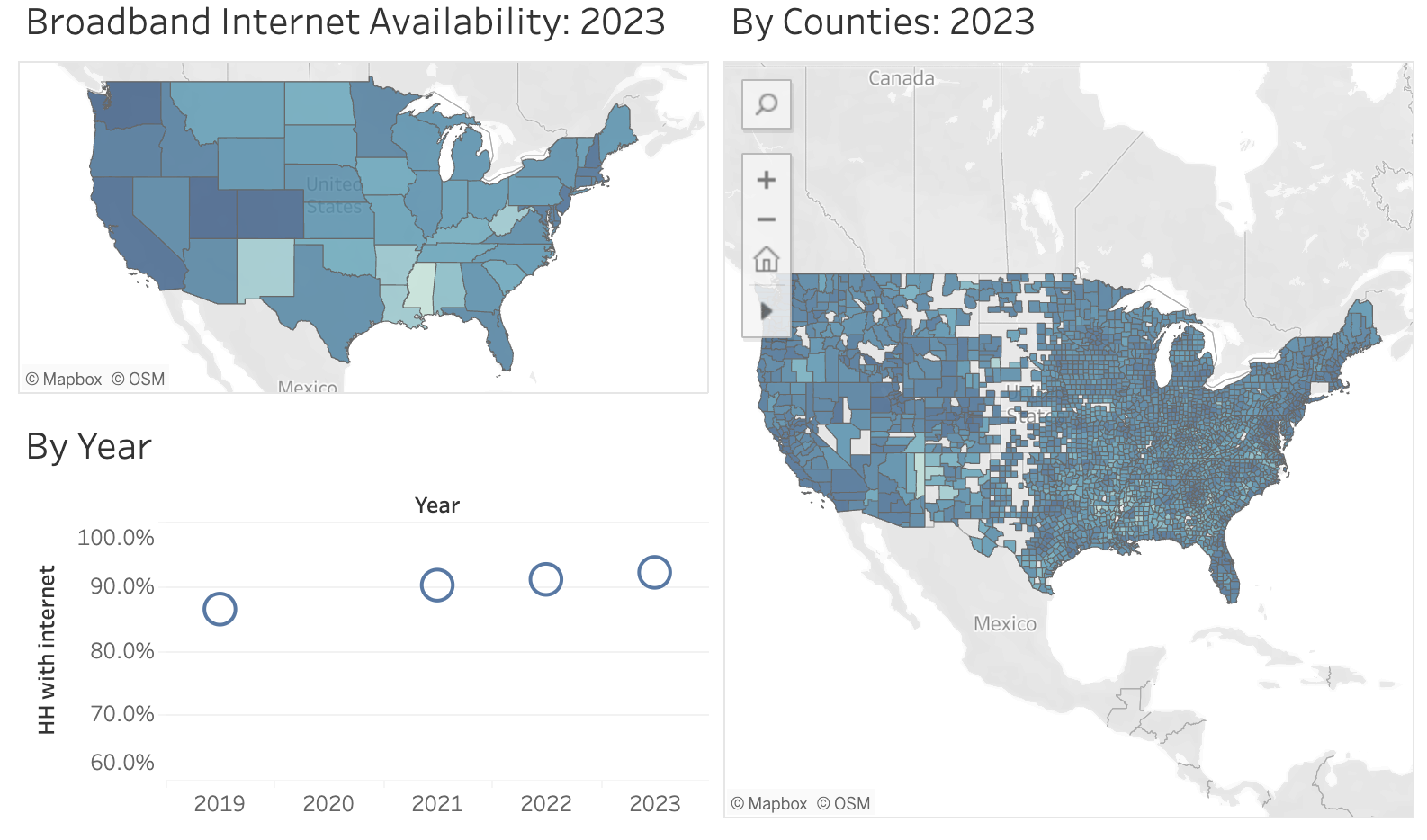 Internet Availability in the U.S.
